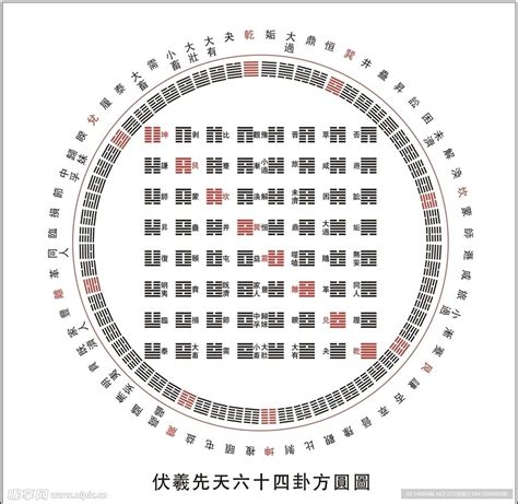 伏羲氏八卦|伏羲六十四卦